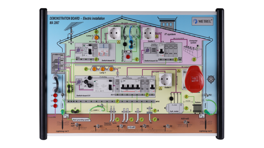 MA 2067 Panel de demostraciones